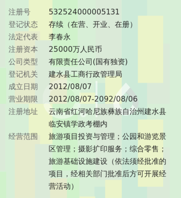 建水古城旅游投资 摄影扩印服务的机遇与挑战